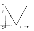 Physics-Motion in a Straight Line-81505.png